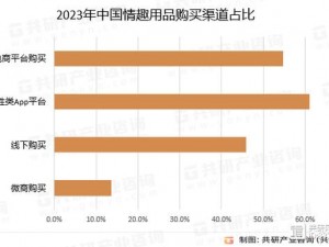 羞羞答答网，一个提供成人用品的电商平台