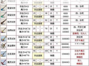 《格斗冒险岛：装备精炼秘法与进阶之路探索》