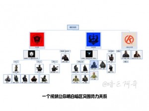 暗区突围：势力货币获取攻略全解析