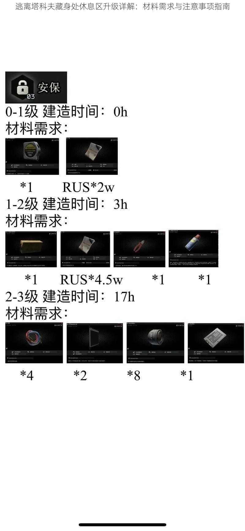 逃离塔科夫藏身处休息区升级详解：材料需求与注意事项指南