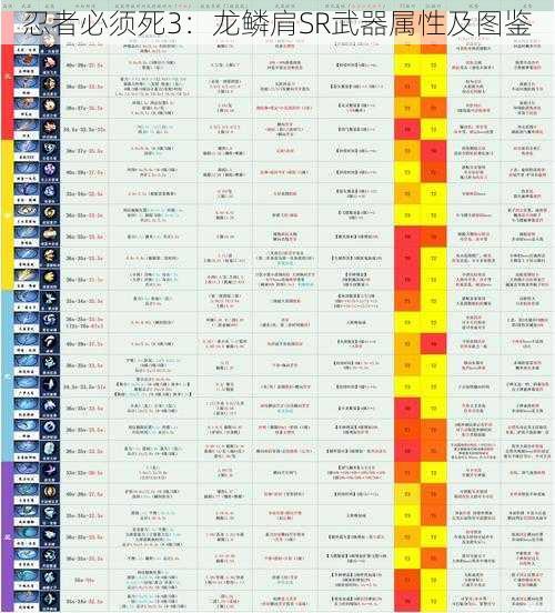 忍者必须死3：龙鳞肩SR武器属性及图鉴