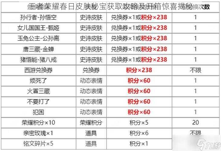 王者荣耀春日皮肤秘宝获取攻略及开箱惊喜揭秘