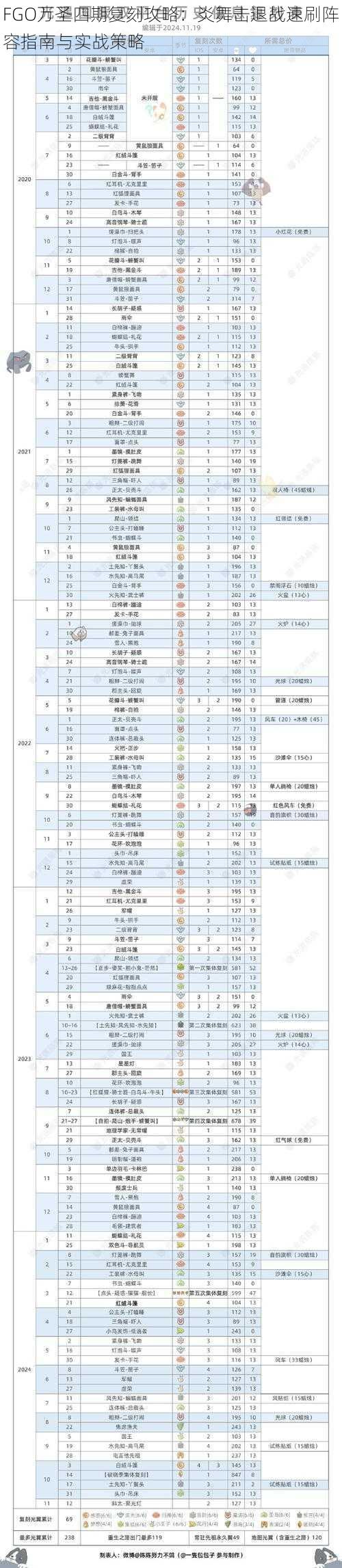 FGO万圣四期复刻攻略：炎舞击退战速刷阵容指南与实战策略