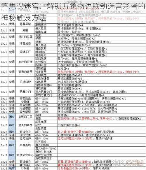 不思议迷宫：解锁万象物语联动迷宫彩蛋的神秘触发方法