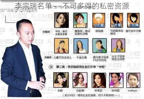 李宗瑞名单——不可多得的私密资源