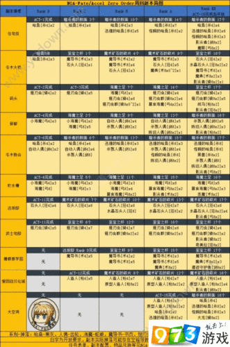 FGOFZ联动ACT8全面攻略：解锁方法与通关秘籍