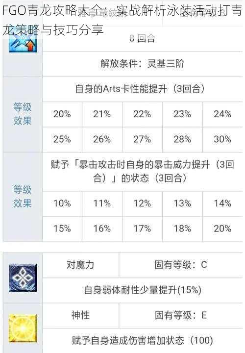 FGO青龙攻略大全：实战解析泳装活动打青龙策略与技巧分享