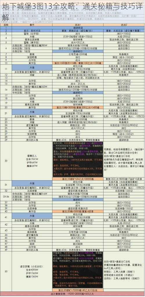 地下城堡3图13全攻略：通关秘籍与技巧详解