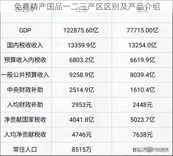 免费精产国品一二三产区区别及产品介绍