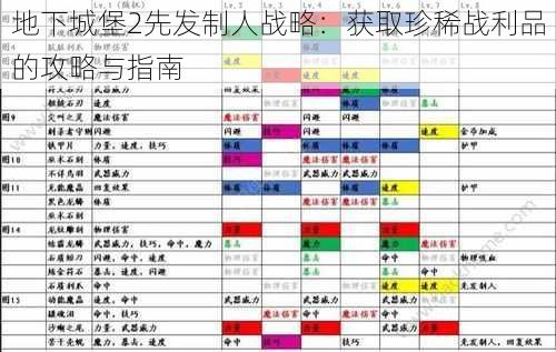 地下城堡2先发制人战略：获取珍稀战利品的攻略与指南