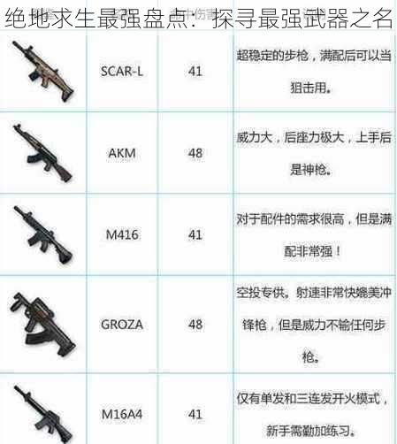 绝地求生最强盘点：探寻最强武器之名