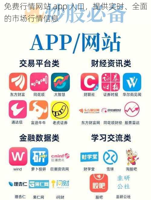 免费行情网站 app 入口，提供实时、全面的市场行情信息