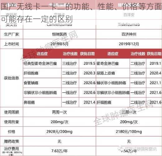 国产无线卡一卡二的功能、性能、价格等方面可能存在一定的区别