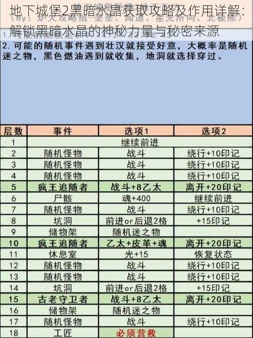 地下城堡2黑暗水晶获取攻略及作用详解：解锁黑暗水晶的神秘力量与秘密来源