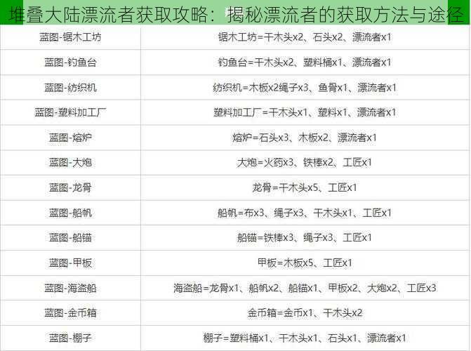 堆叠大陆漂流者获取攻略：揭秘漂流者的获取方法与途径