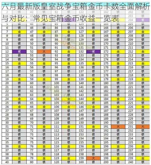 六月最新版皇室战争宝箱金币卡数全面解析与对比：常见宝箱金币收益一览表