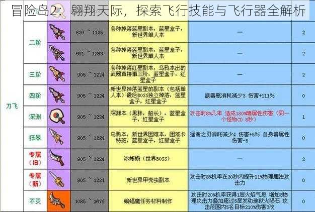 冒险岛2：翱翔天际，探索飞行技能与飞行器全解析