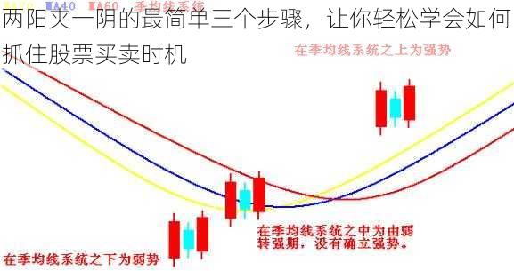 两阳夹一阴的最简单三个步骤，让你轻松学会如何抓住股票买卖时机