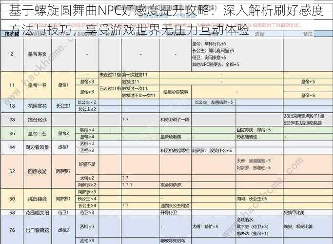 基于螺旋圆舞曲NPC好感度提升攻略：深入解析刷好感度方法与技巧，享受游戏世界无压力互动体验