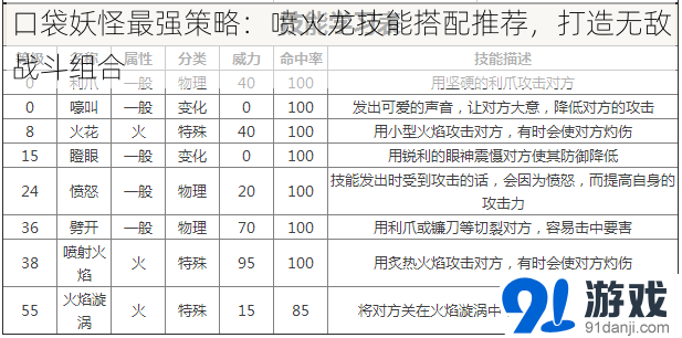 口袋妖怪最强策略：喷火龙技能搭配推荐，打造无敌战斗组合