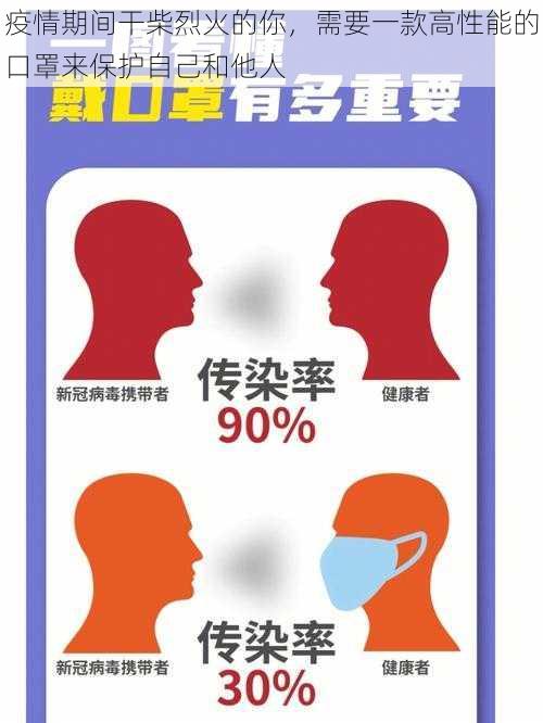 疫情期间干柴烈火的你，需要一款高性能的口罩来保护自己和他人