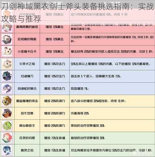 刀剑神域黑衣剑士斧头装备挑选指南：实战攻略与推荐