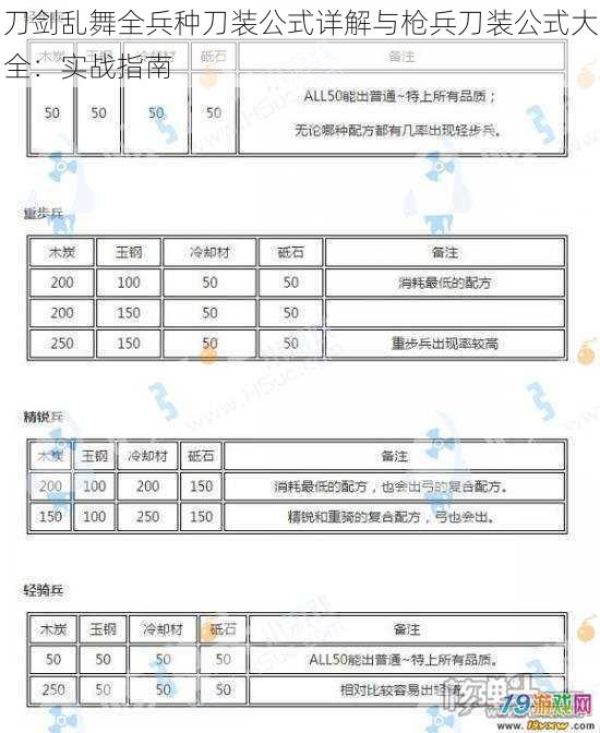 刀剑乱舞全兵种刀装公式详解与枪兵刀装公式大全：实战指南