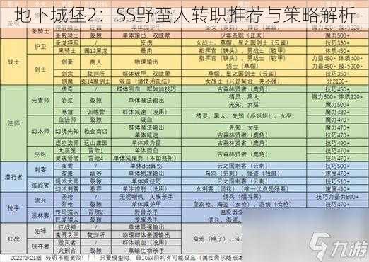 地下城堡2：SS野蛮人转职推荐与策略解析