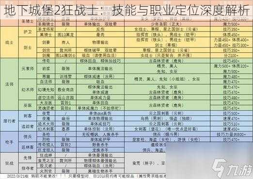 地下城堡2狂战士：技能与职业定位深度解析