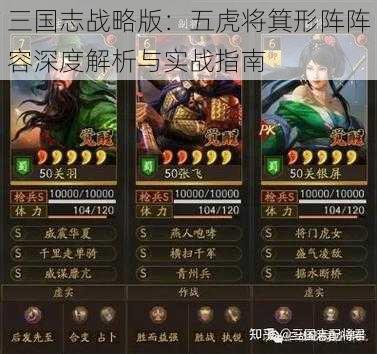 三国志战略版：五虎将箕形阵阵容深度解析与实战指南