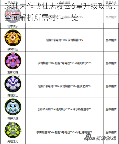 球球大作战壮志凌云6星升级攻略：全面解析所需材料一览