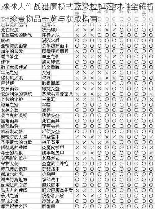 球球大作战猎魔模式蓝朵拉掉落材料全解析：珍贵物品一览与获取指南