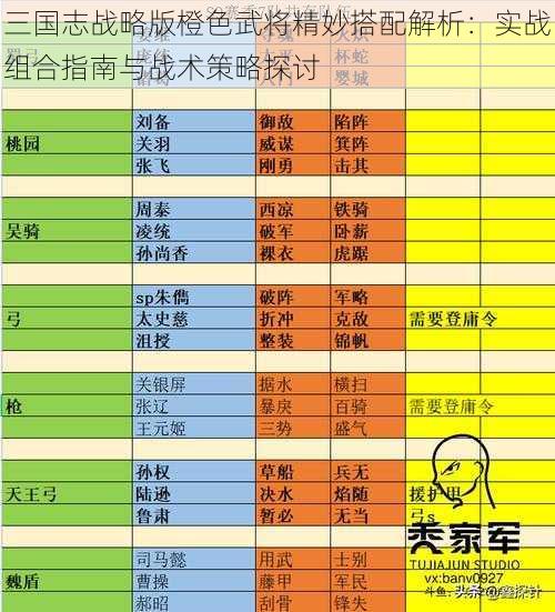 三国志战略版橙色武将精妙搭配解析：实战组合指南与战术策略探讨