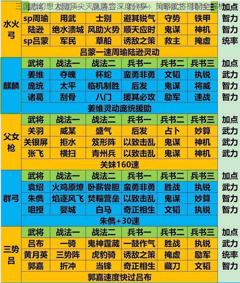 三国志幻想大陆顶尖灭队阵容深度分享：策略武将搭配全解析