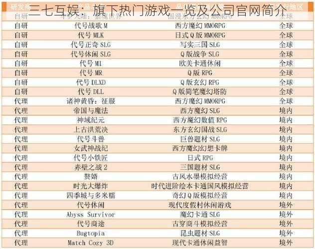 三七互娱：旗下热门游戏一览及公司官网简介