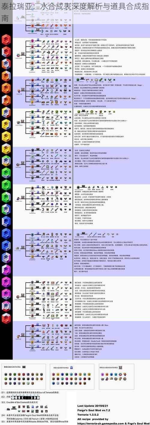 泰拉瑞亚：水合成表深度解析与道具合成指南