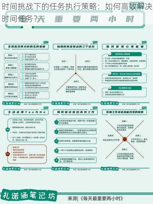 时间挑战下的任务执行策略：如何高效解决时间任务？