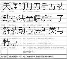 天涯明月刀手游被动心法全解析：了解被动心法种类与特点