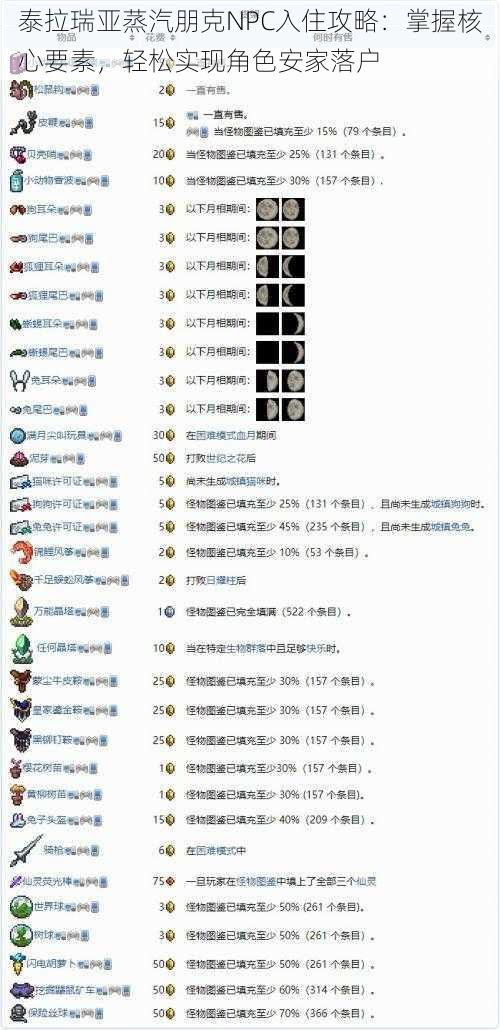 泰拉瑞亚蒸汽朋克NPC入住攻略：掌握核心要素，轻松实现角色安家落户