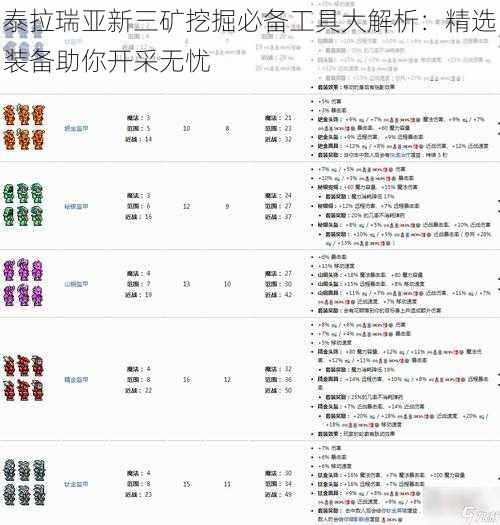 泰拉瑞亚新三矿挖掘必备工具大解析：精选装备助你开采无忧