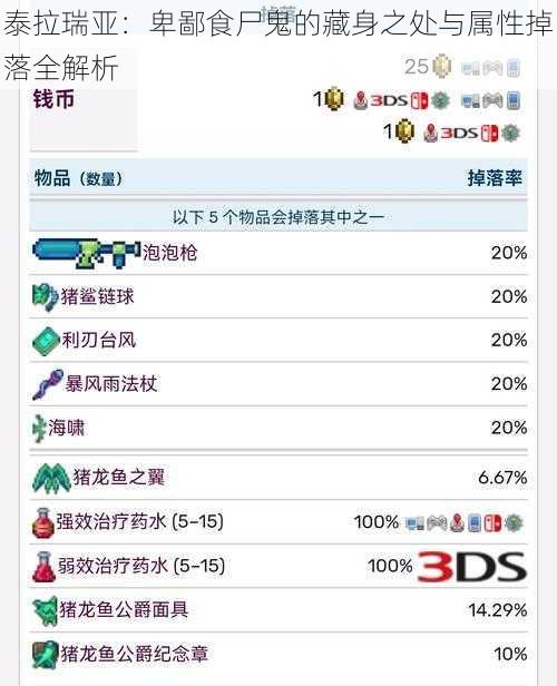 泰拉瑞亚：卑鄙食尸鬼的藏身之处与属性掉落全解析