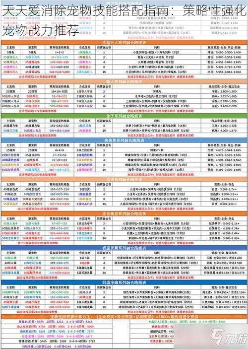 天天爱消除宠物技能搭配指南：策略性强化宠物战力推荐