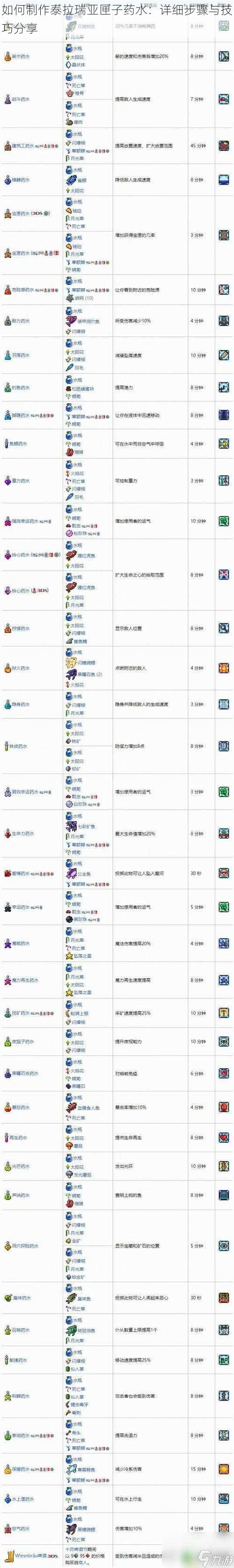 如何制作泰拉瑞亚匣子药水：详细步骤与技巧分享