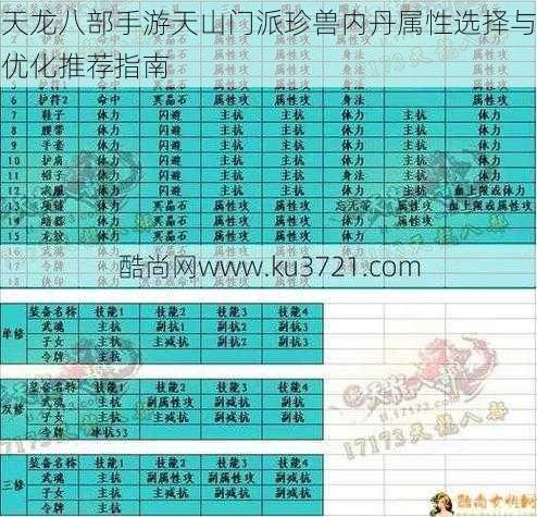 天龙八部手游天山门派珍兽内丹属性选择与优化推荐指南