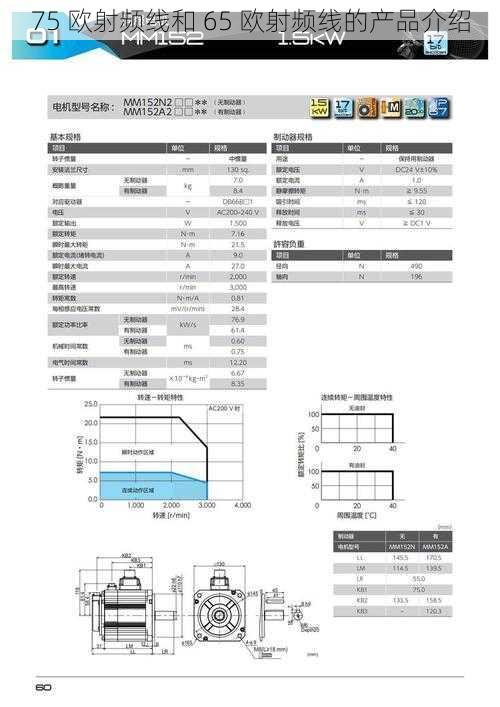 75 欧射频线和 65 欧射频线的产品介绍