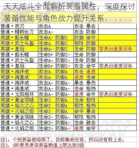 天天炫斗全面解析装备属性，深度探讨装备性能与角色战力提升关系