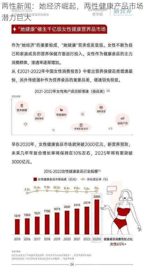 两性新闻：她经济崛起，两性健康产品市场潜力巨大