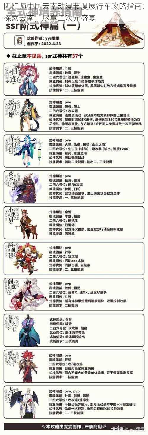 阴阳师中国云南动漫节漫展行车攻略指南：探索云南，尽享二次元盛宴