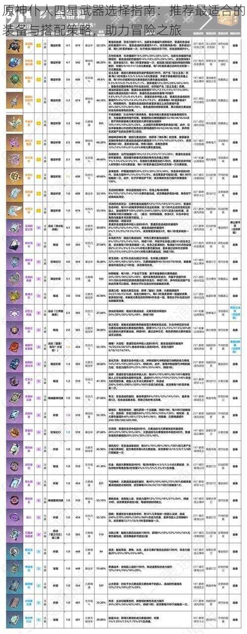 原神仆人四星武器选择指南：推荐最适合的装备与搭配策略，助力冒险之旅