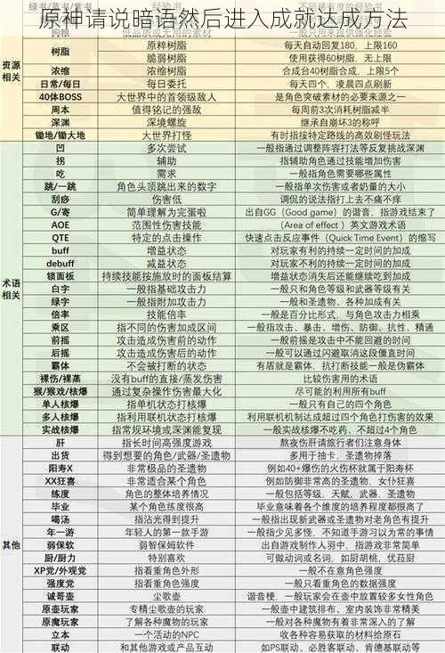 原神请说暗语然后进入成就达成方法